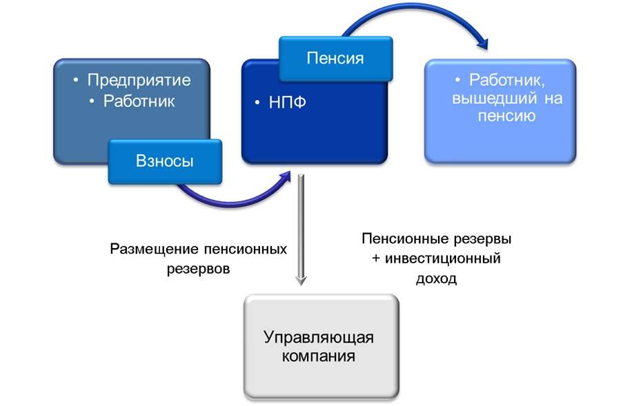 дпо